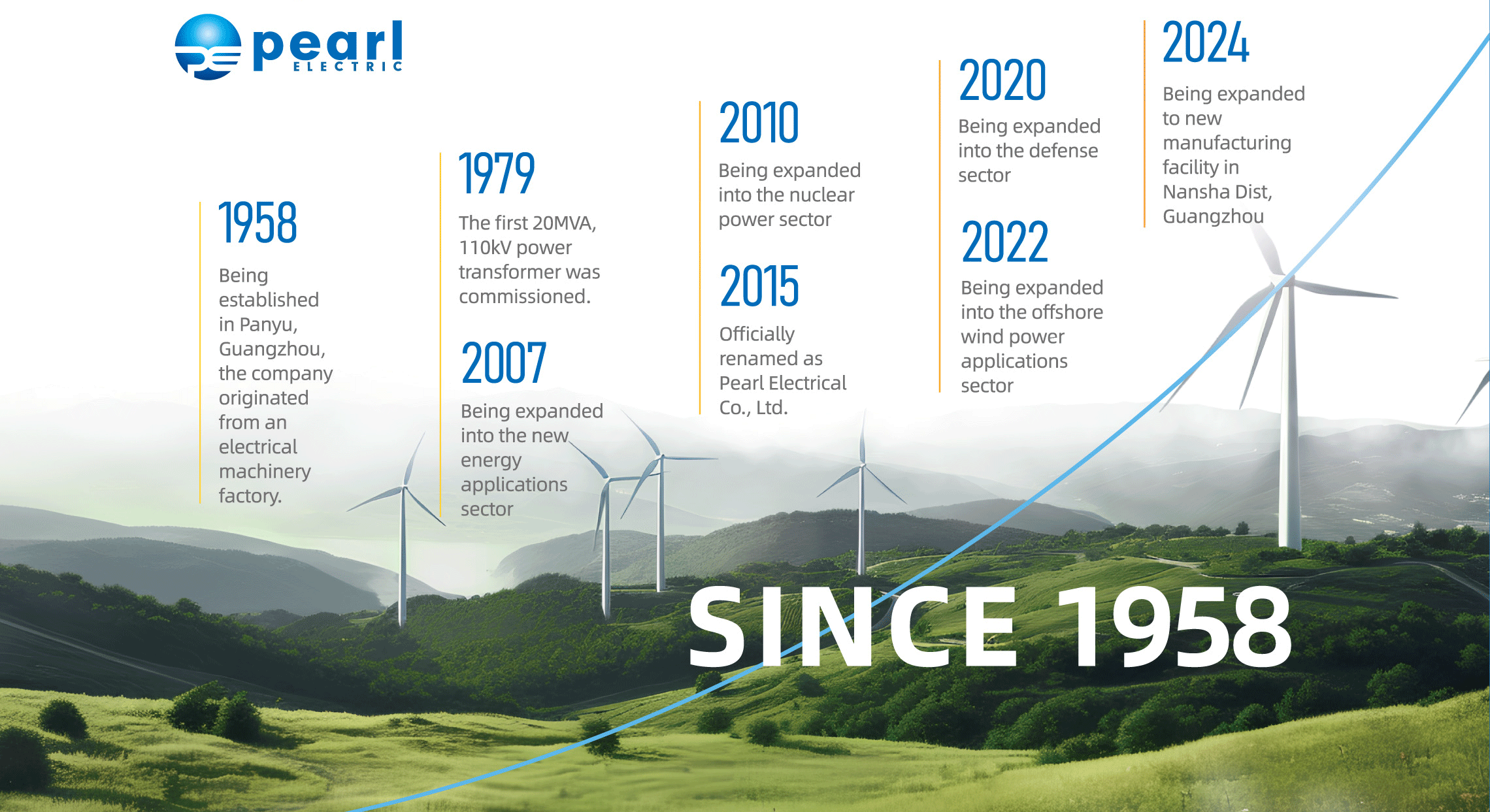 Завод по производству трансформаторов Pearl Electric в Гуанчжоу, Китай